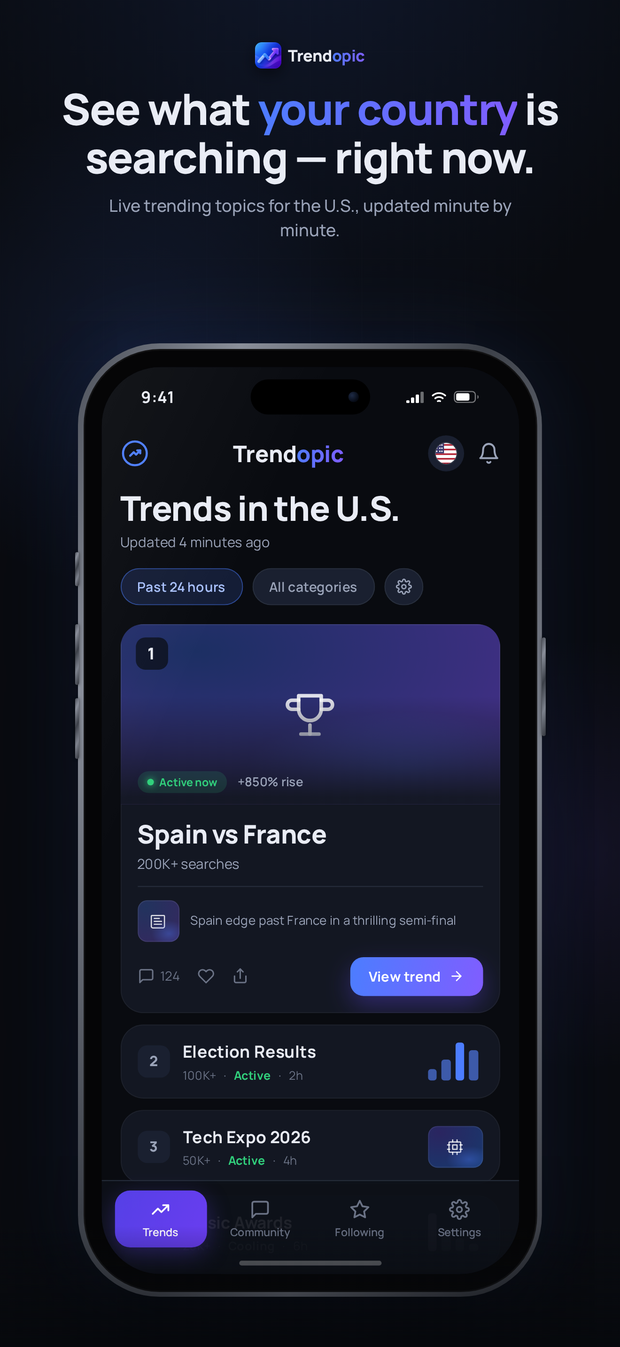 Trending topics by country